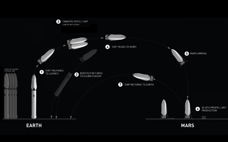 Elon Musk, SpaceX...and the First Manned...